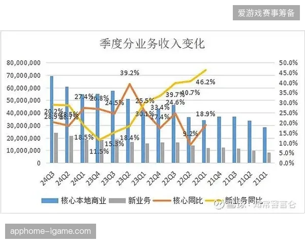 三年内区域性赛事需建立独立传输通道以应对爆发式增长的实时商业投放需求